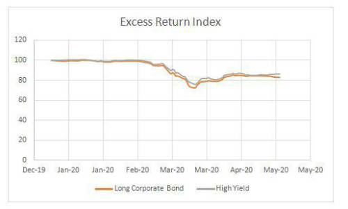 Spread Widening Bet