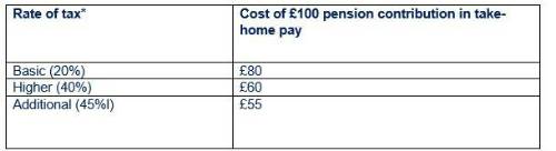 pays £1.1m UK tax on revenues it told US investors were £1.1bn, Tax  avoidance